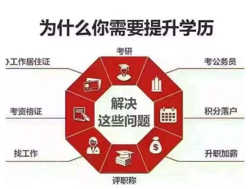 自考專科中國傳媒大學(xué)動(dòng)漫設(shè)計(jì)專業(yè)學(xué)信網(wǎng)可查學(xué)歷