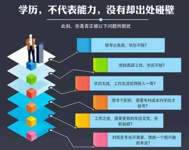 北京自考大專培訓佳木斯大學藝術設計專科學歷招生簡章