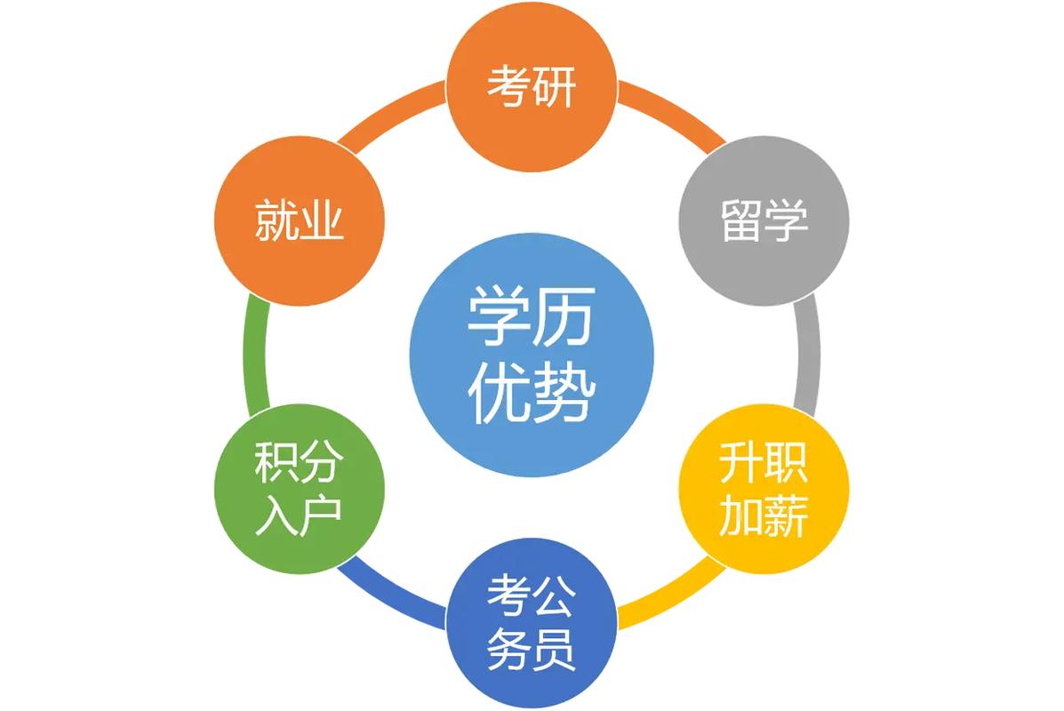 中國(guó)傳媒大學(xué)招生 自考本科網(wǎng)絡(luò)與新媒體專(zhuān)業(yè)助學(xué)